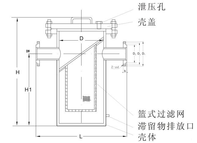 籃式過(guò)濾器內(nèi)部結(jié)構(gòu)圖